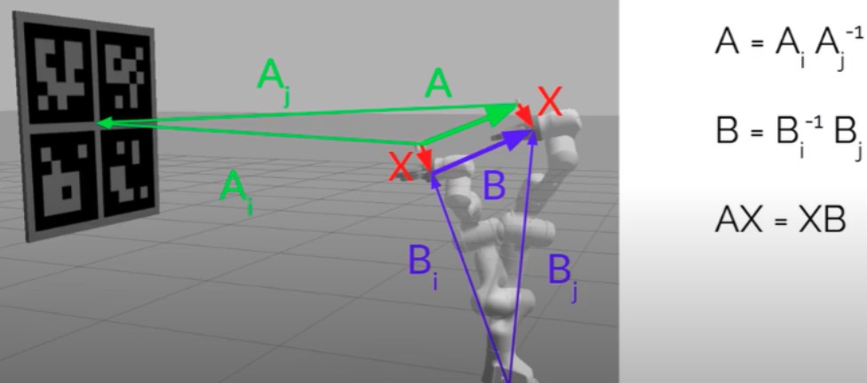 inhand calibration.