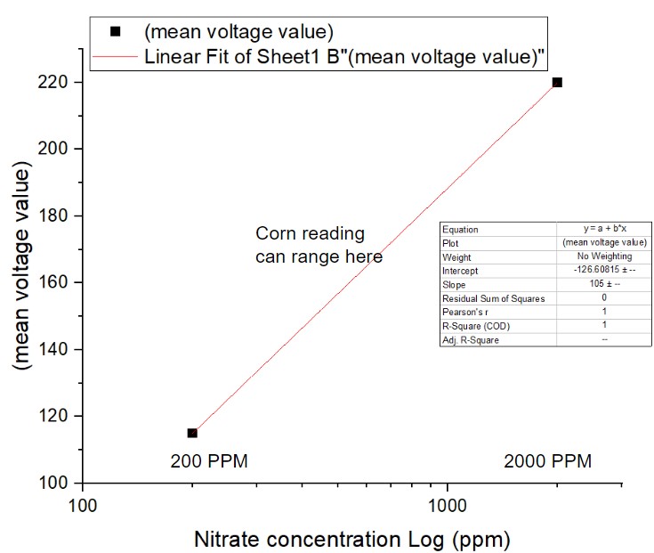 Interpolate start reference image.