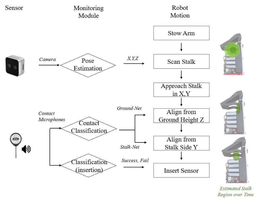 Interpolate start reference image.